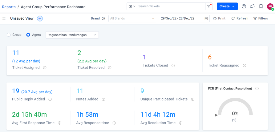 Agent or Group performance dashboard as new feature in BoldDesk