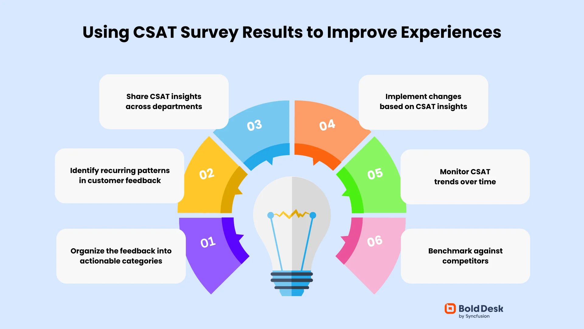 Customer satisfaction survey