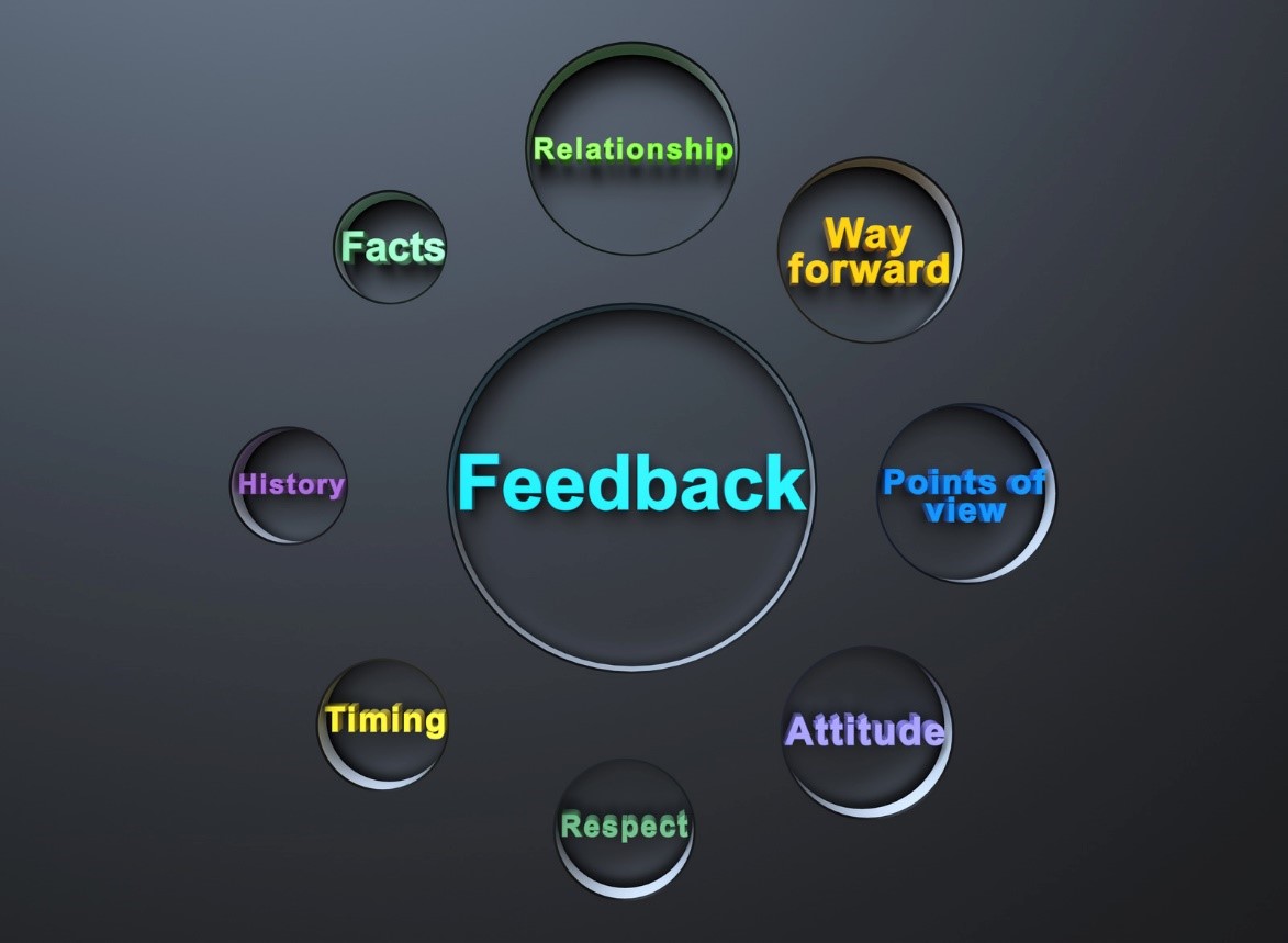 Gather feedback from unhappy customers