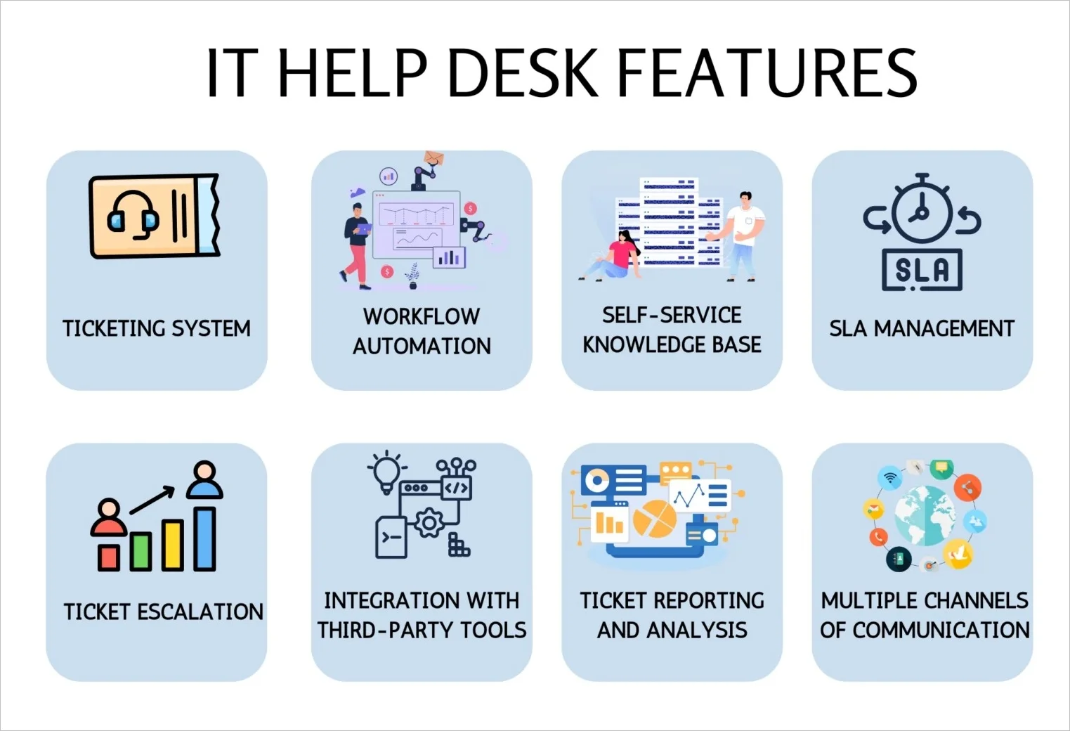 Features of an IT Help Desk