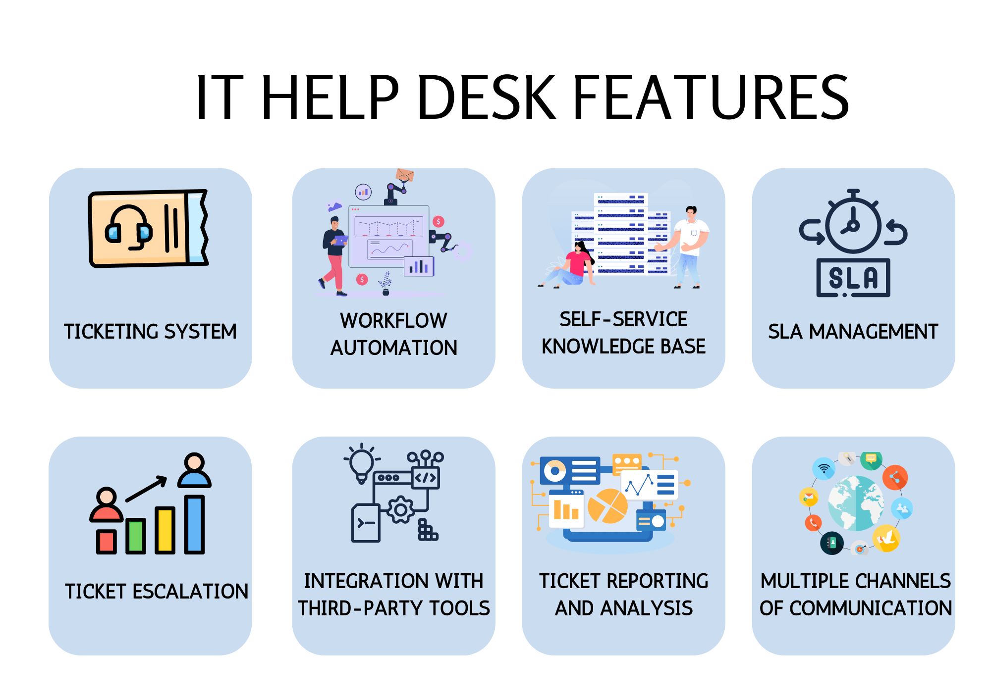 Optimize your IT help desk features with BoldDesk