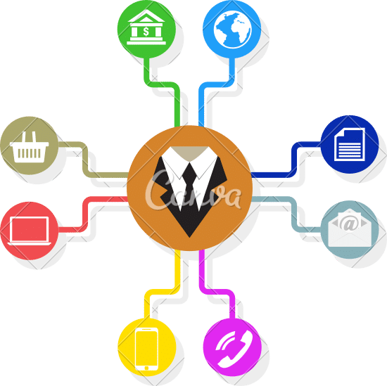 Multiple channels of communication
