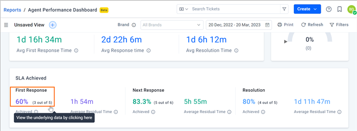 Underlying data metrics