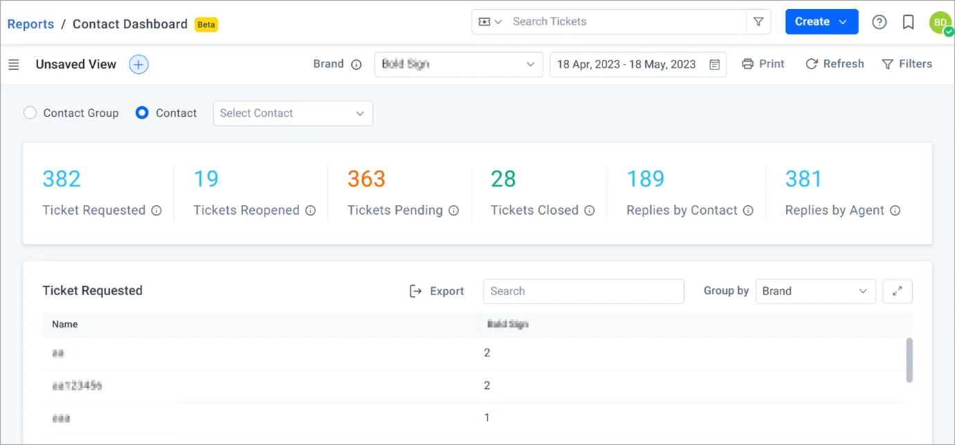 New reports and analytics feature: Contact Dashboard