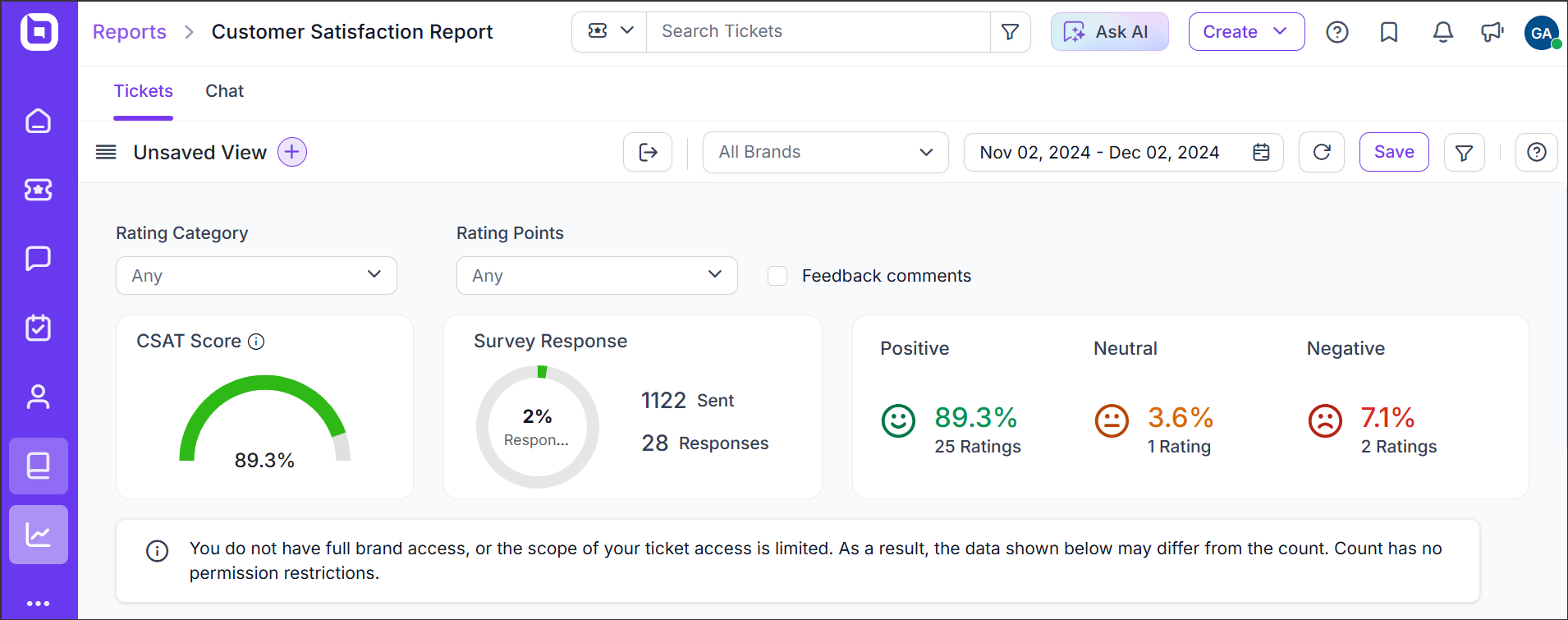 A High CSAT Score in BoldDesk