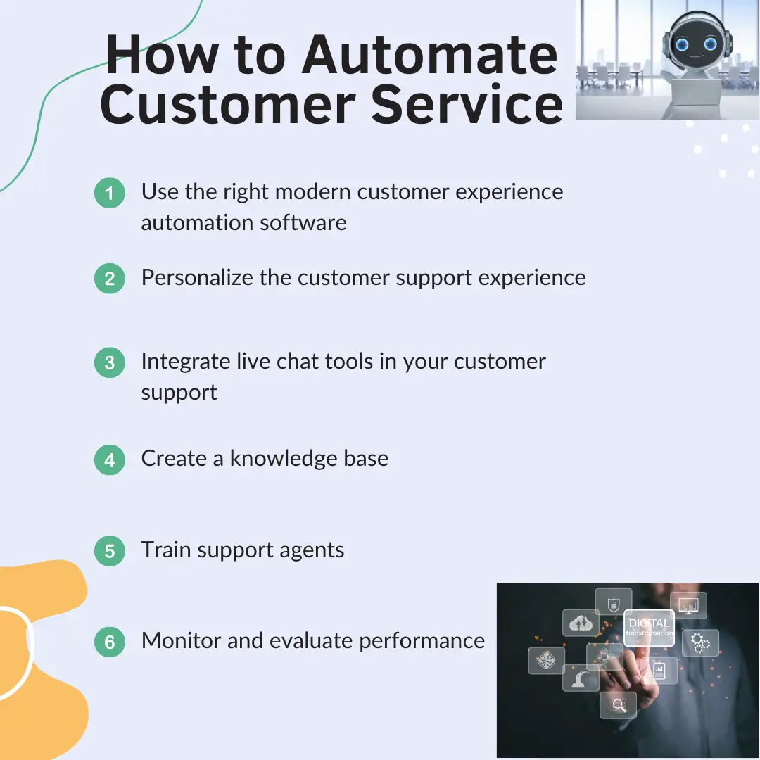 Steps to automate customer service with icons of robot and person interacting with digital interface