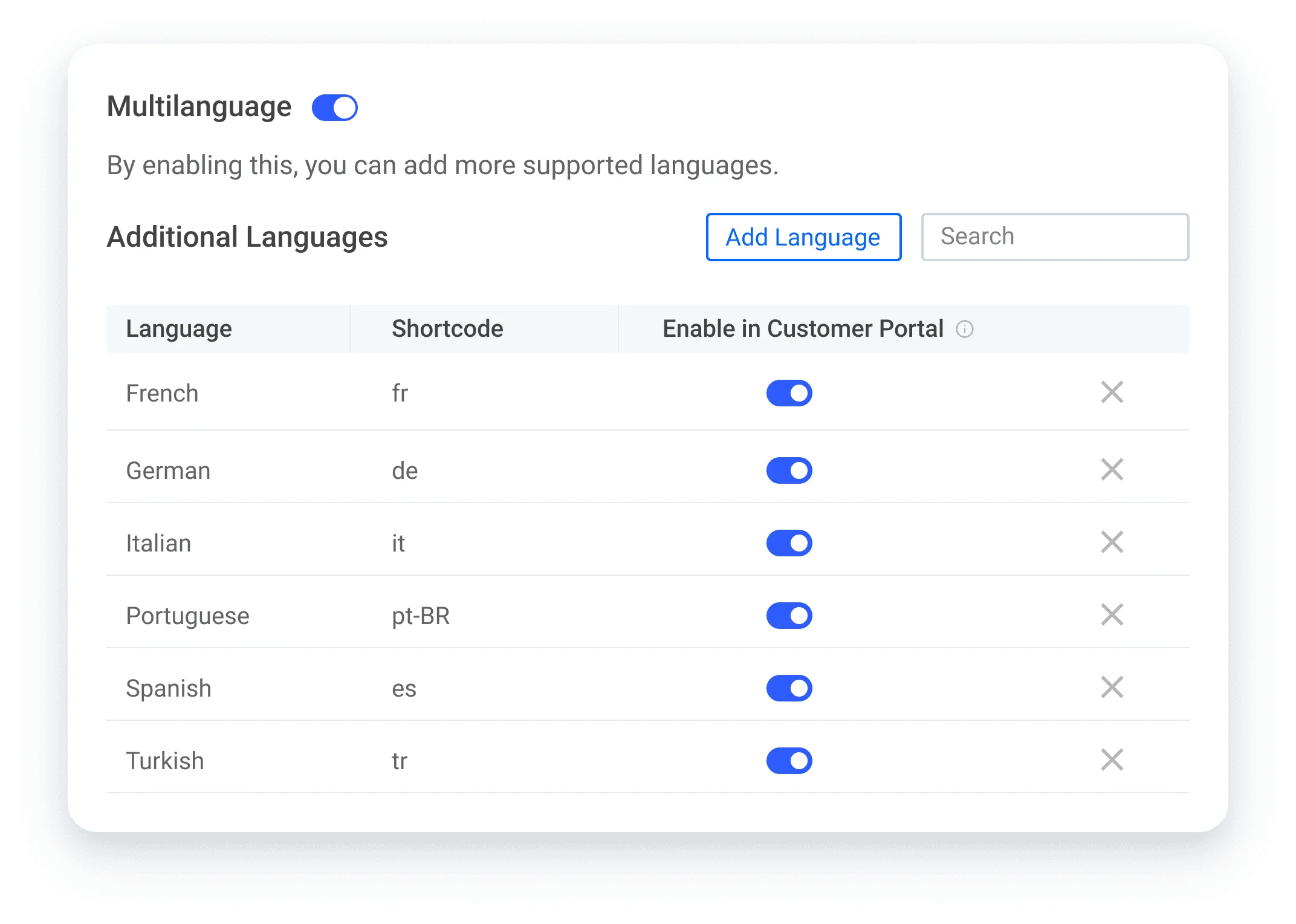 Supported languages for Multilingual