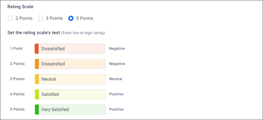 Ratio Level in a Survey Data