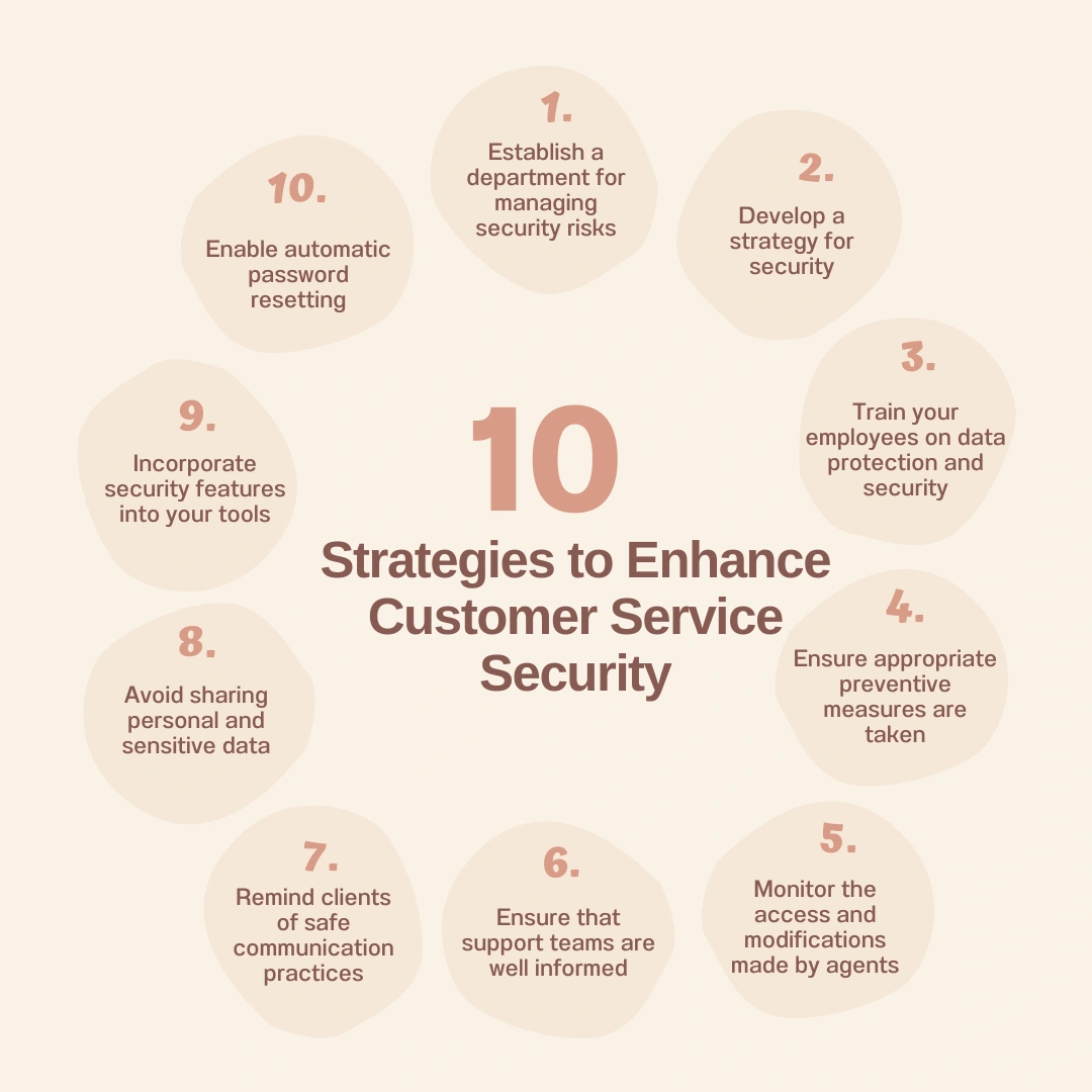 Tips to improve customer service security