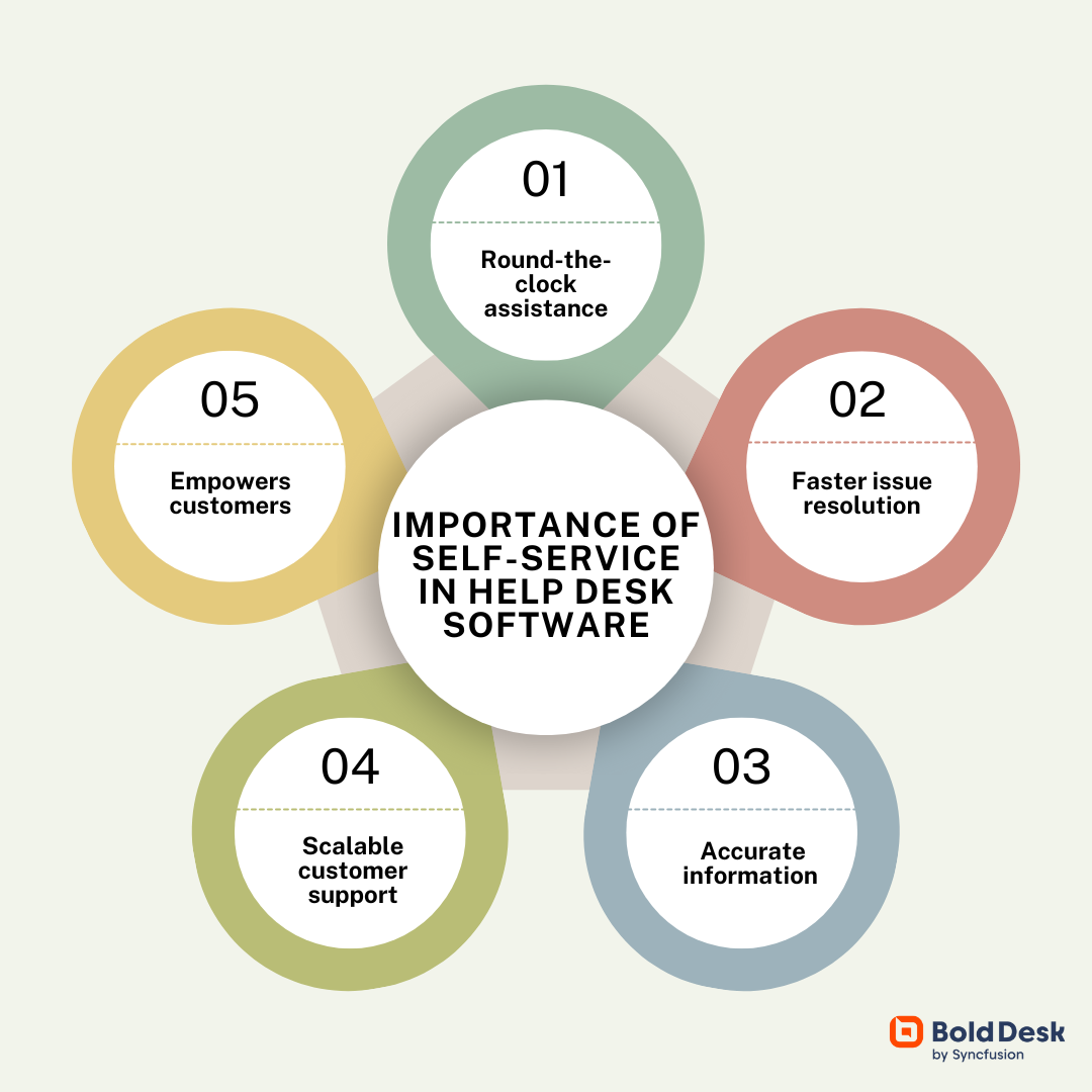 Importance of self-service in help desk solutions