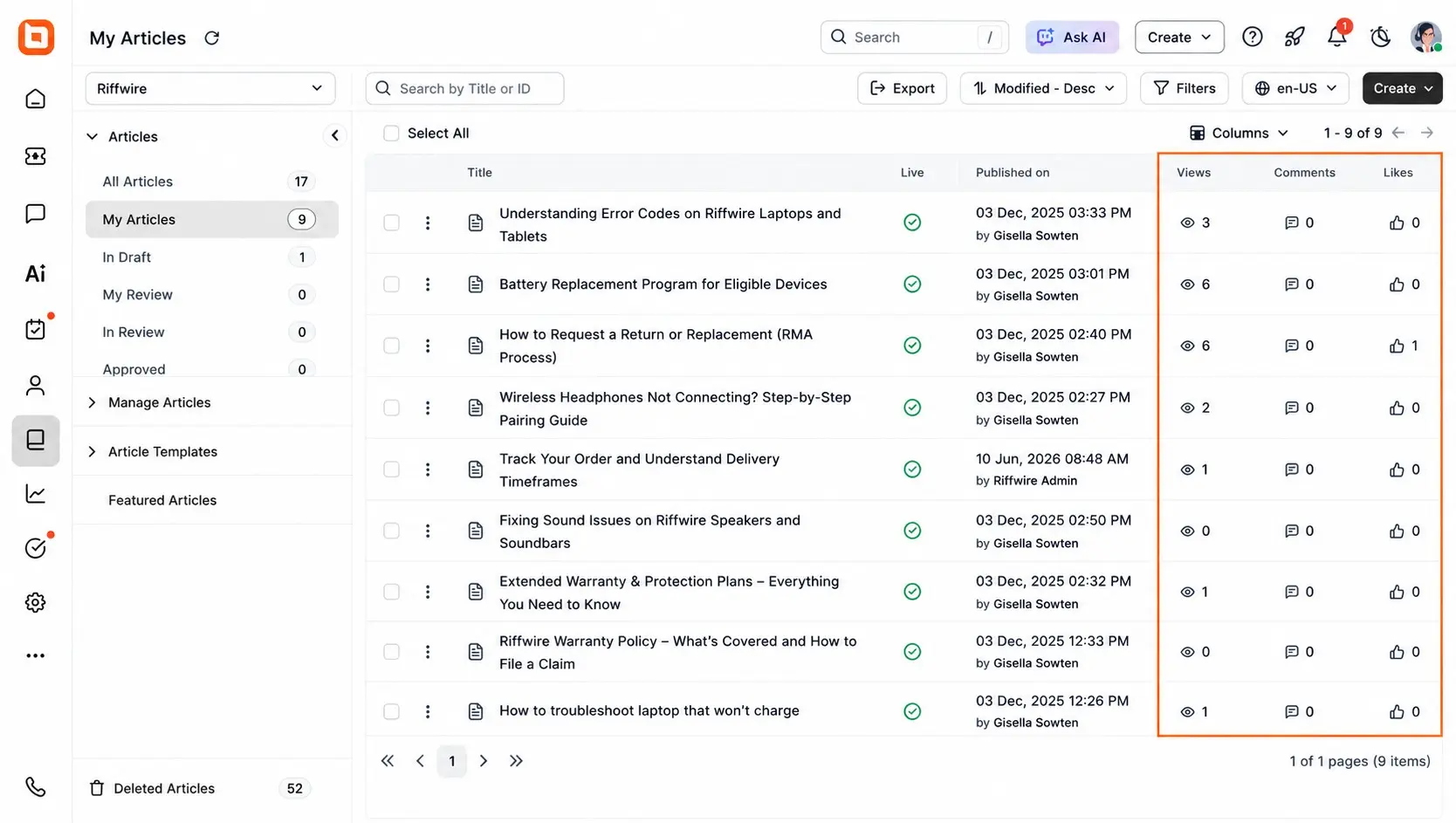 BoldDesk knowledge base metrics dashboard showing article views, engagement, and content performance