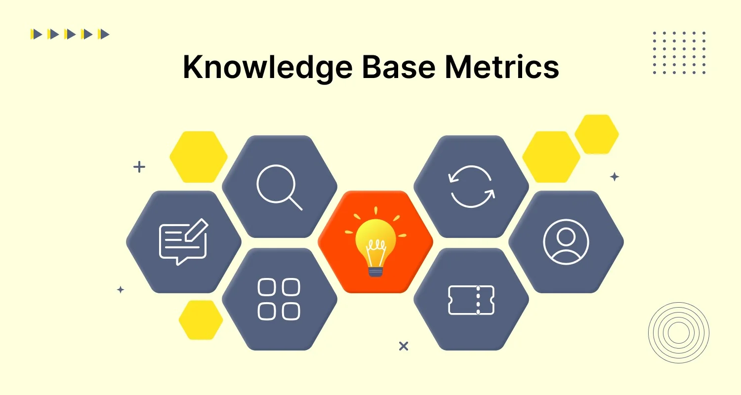 knowledge base metrics showing search analytics, article performance, user feedback, and self‑service success