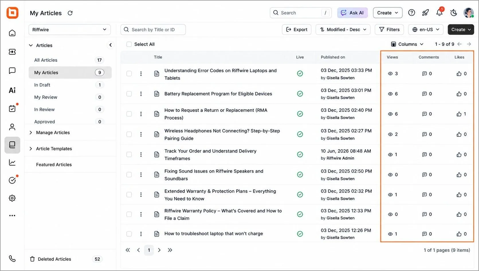 BoldDesk knowledge base metrics dashboard showing article views, engagement, and content performance