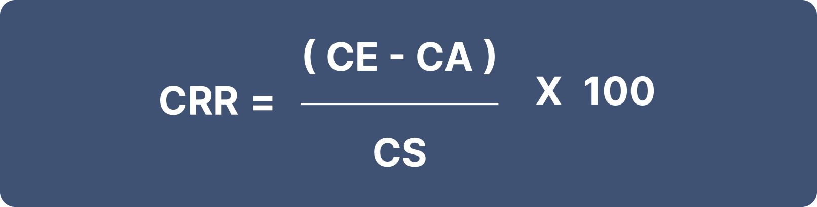 2. Customer retention rate