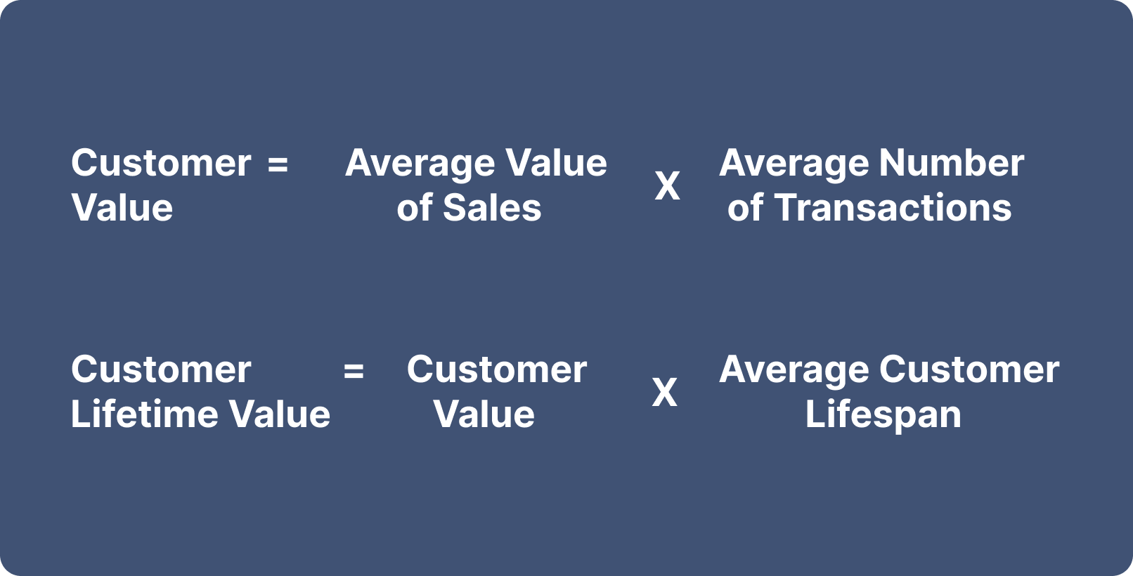 • Customer lifetime value