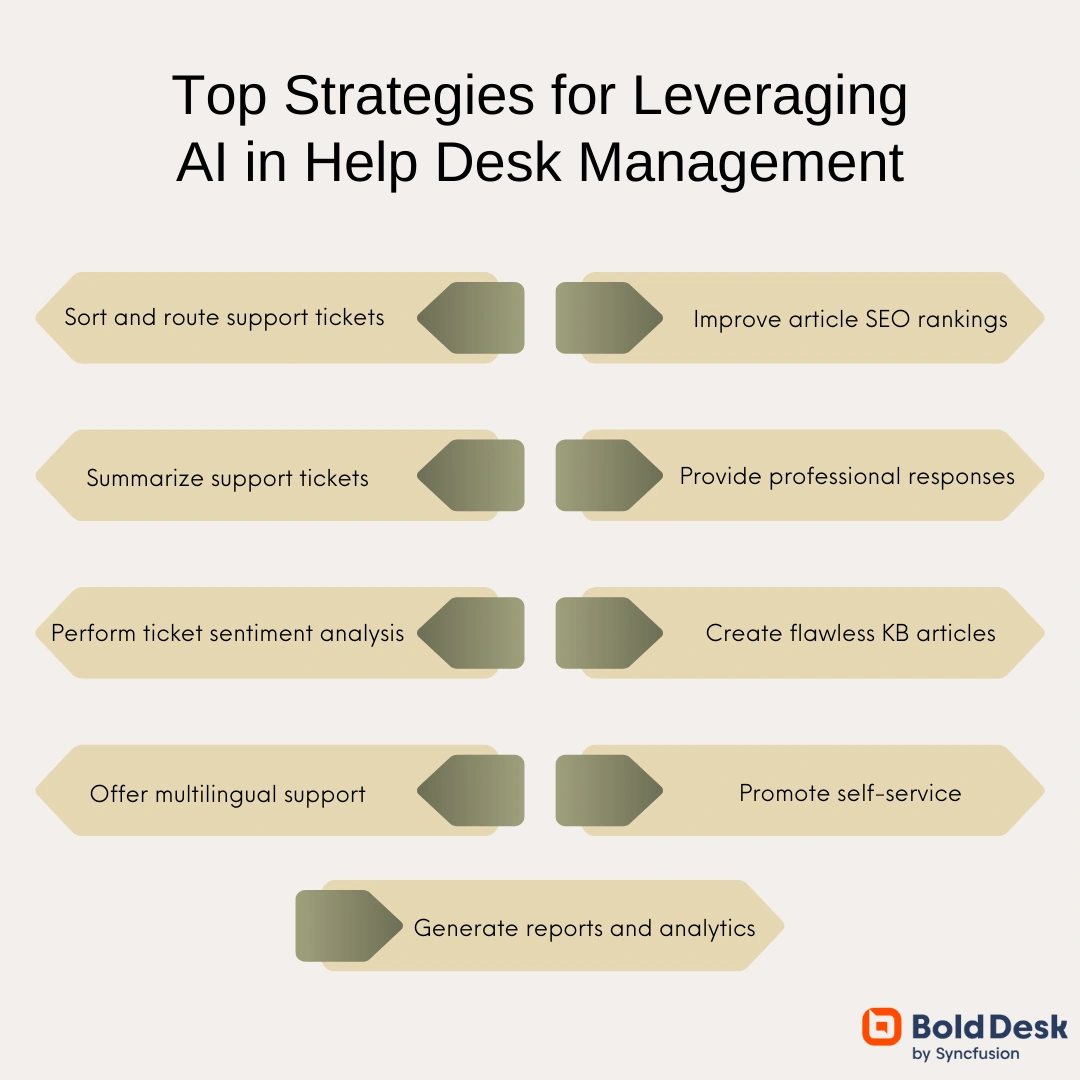 Best ways to use AI for help desk management