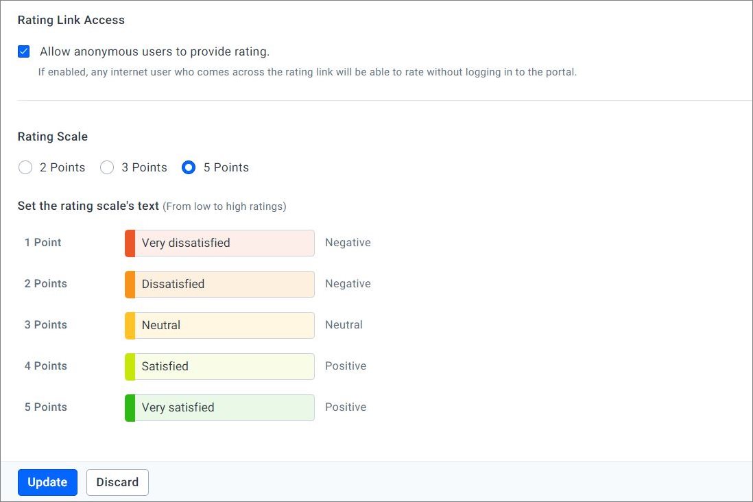 Customer Satisfaction survey templates