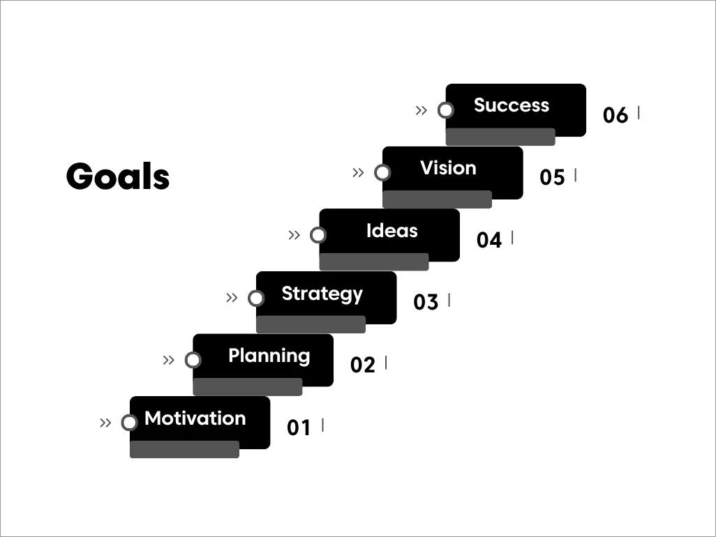 Goal-setting staircase infographic showing six stages: motivation, planning, strategy, ideas, vision, and success.