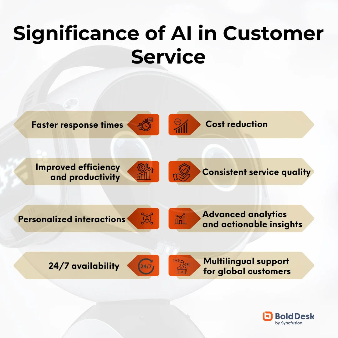 Benefits of AI in customer service