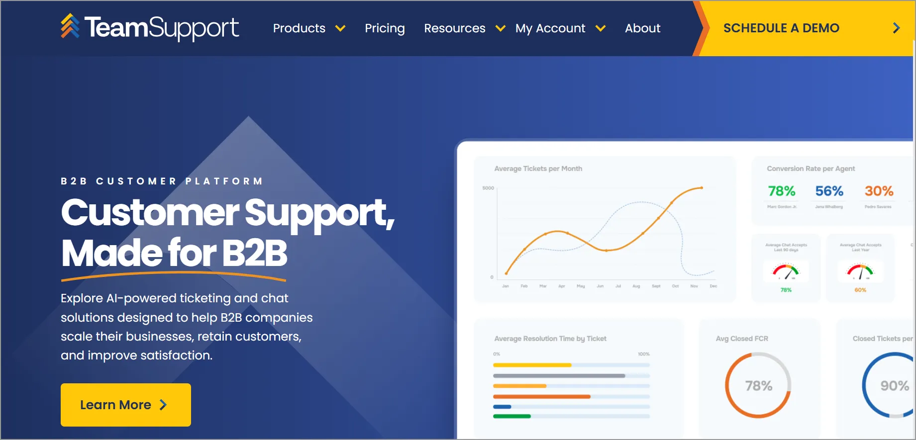 TeamSupport automated ticketing system