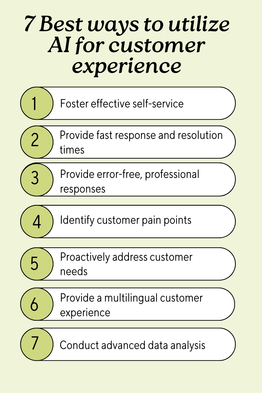 Data on customer intelligence