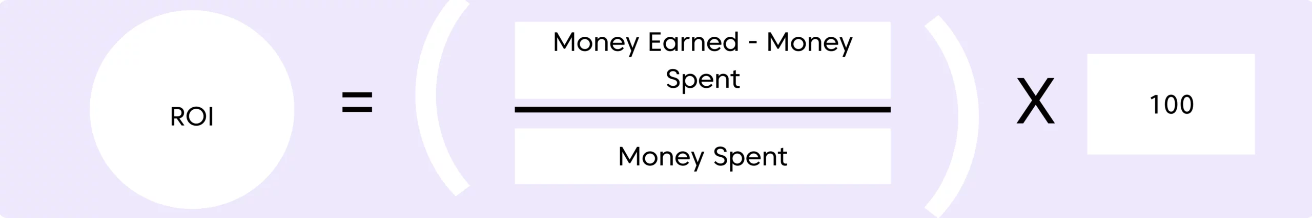 Formula for ROI