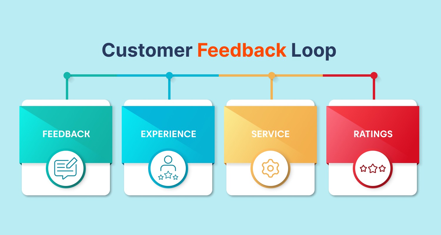 Customer Feedback Loop: What Is It And How To Close It – Lumoa