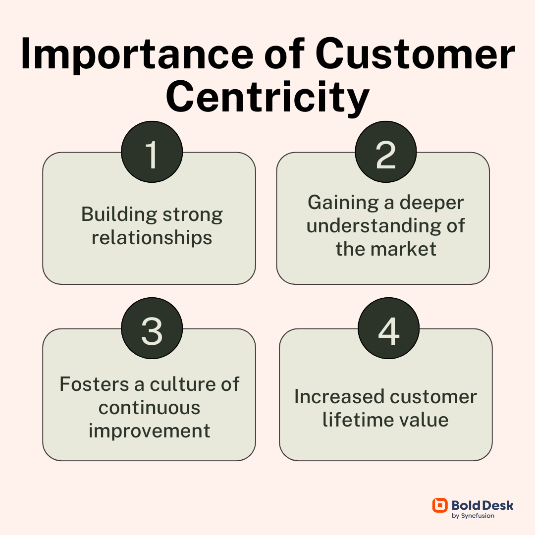 Importance of Customer Centricity