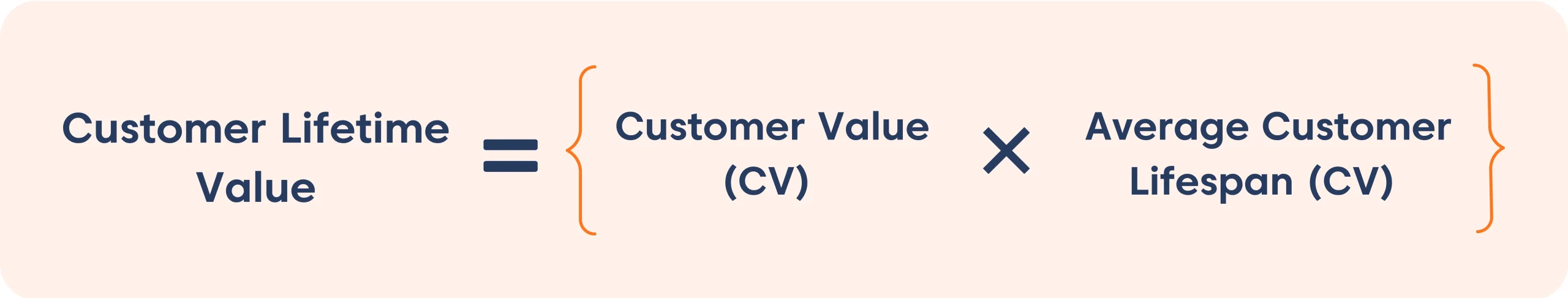 Customer lifetime value formula connecting CLV with long‑term customer satisfaction metrics.
