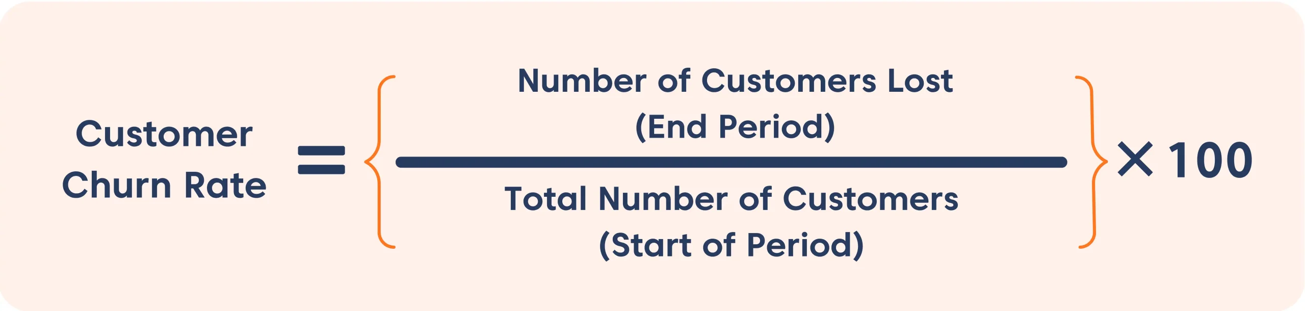 Customer churn rate formula used to track customer satisfaction metrics and customer loss.