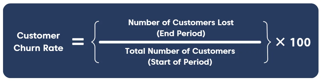 Infographic showing the formula for calculating customer churn on a blue background