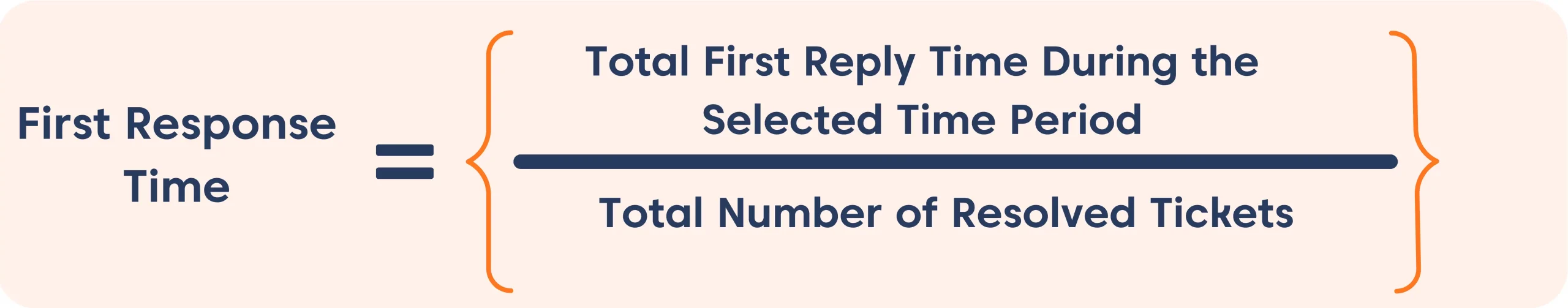FRT formula measuring how quickly support teams respond to customer inquiries.