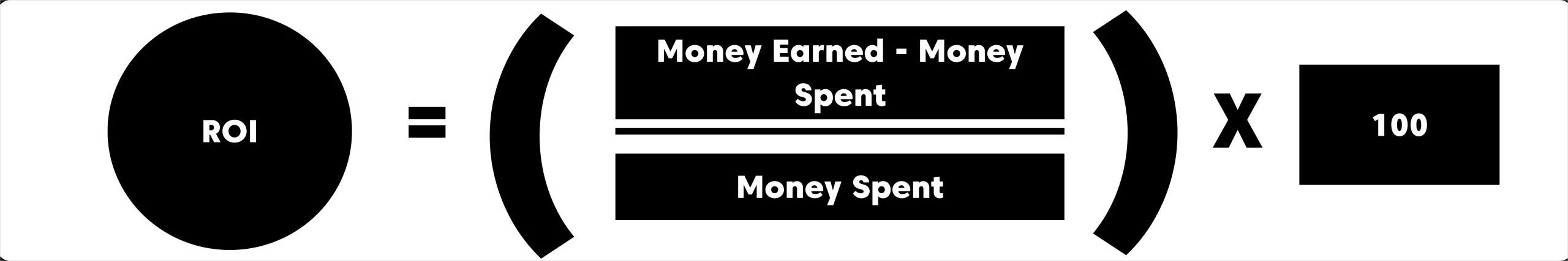 Formula for calculating ROI in customer service