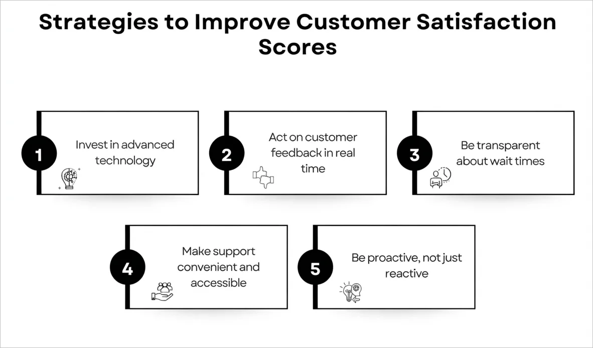 Common strategies to improve customer satisfaction score