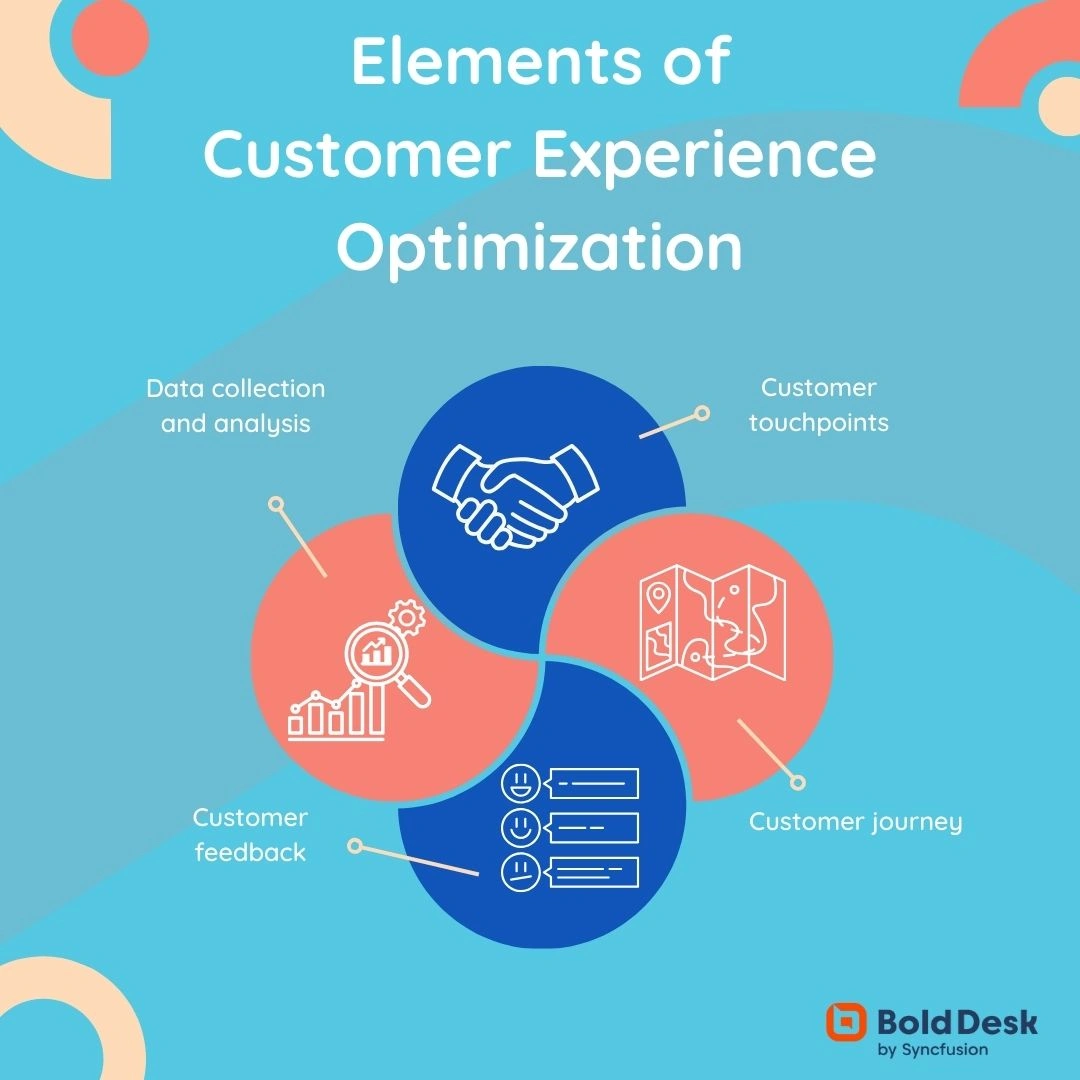 Components of customer experience optimization