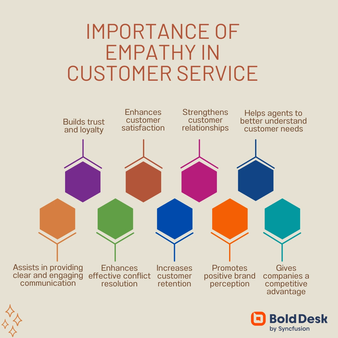 Importance of empathy in customer service