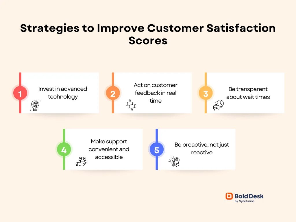 Strategies to improve CSAT score