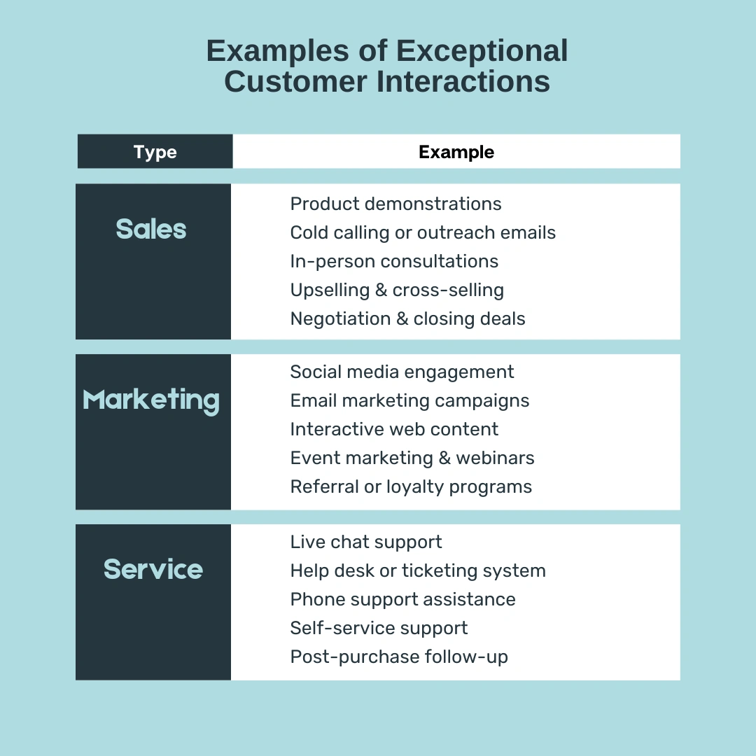 Examples of the best customer interactions in business