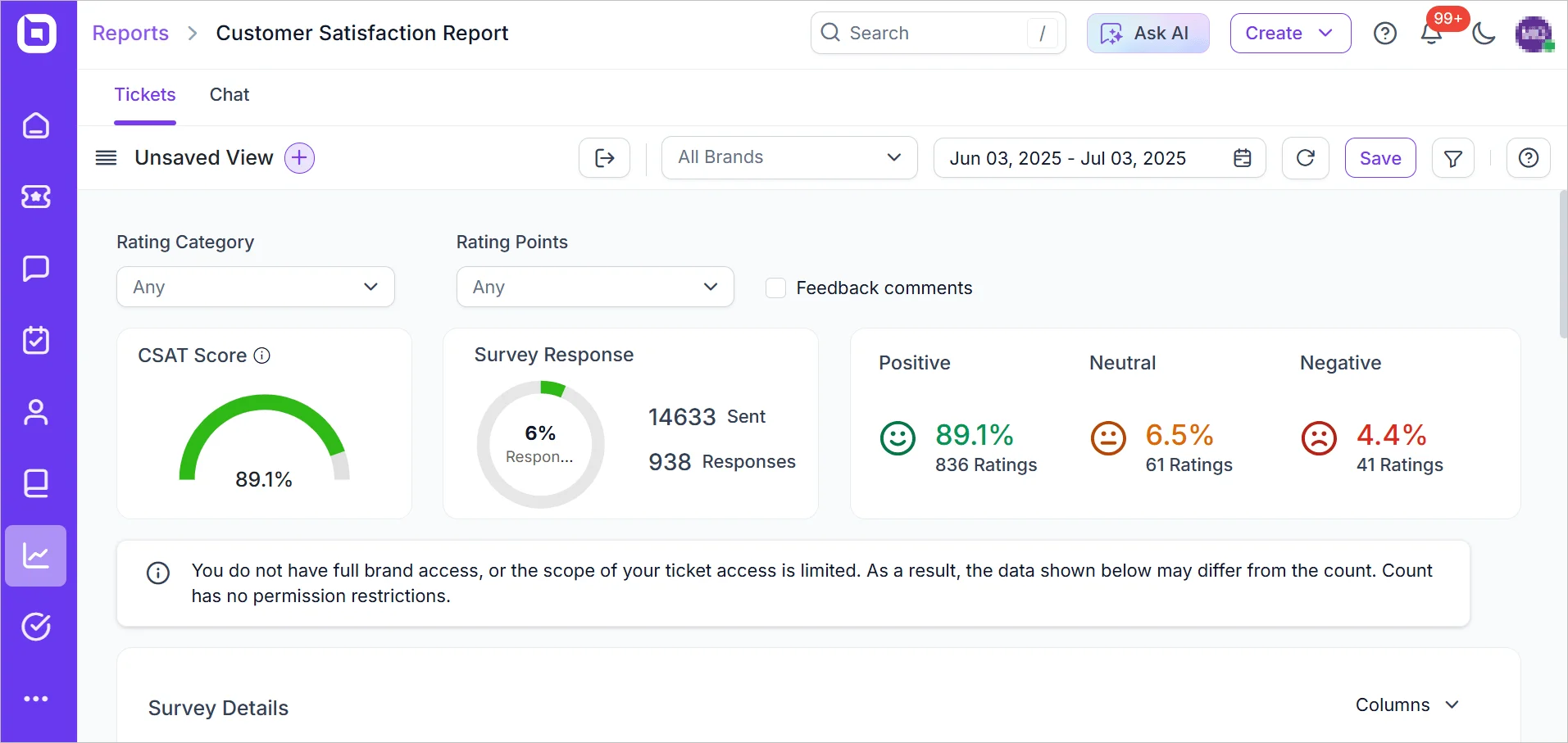 Customer satisfaction report chart showing performance