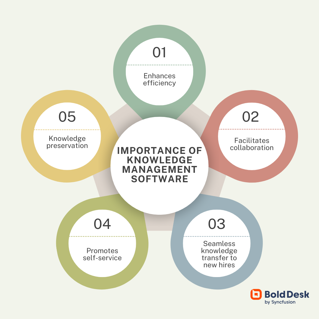 Benefits of a knowledge management solution