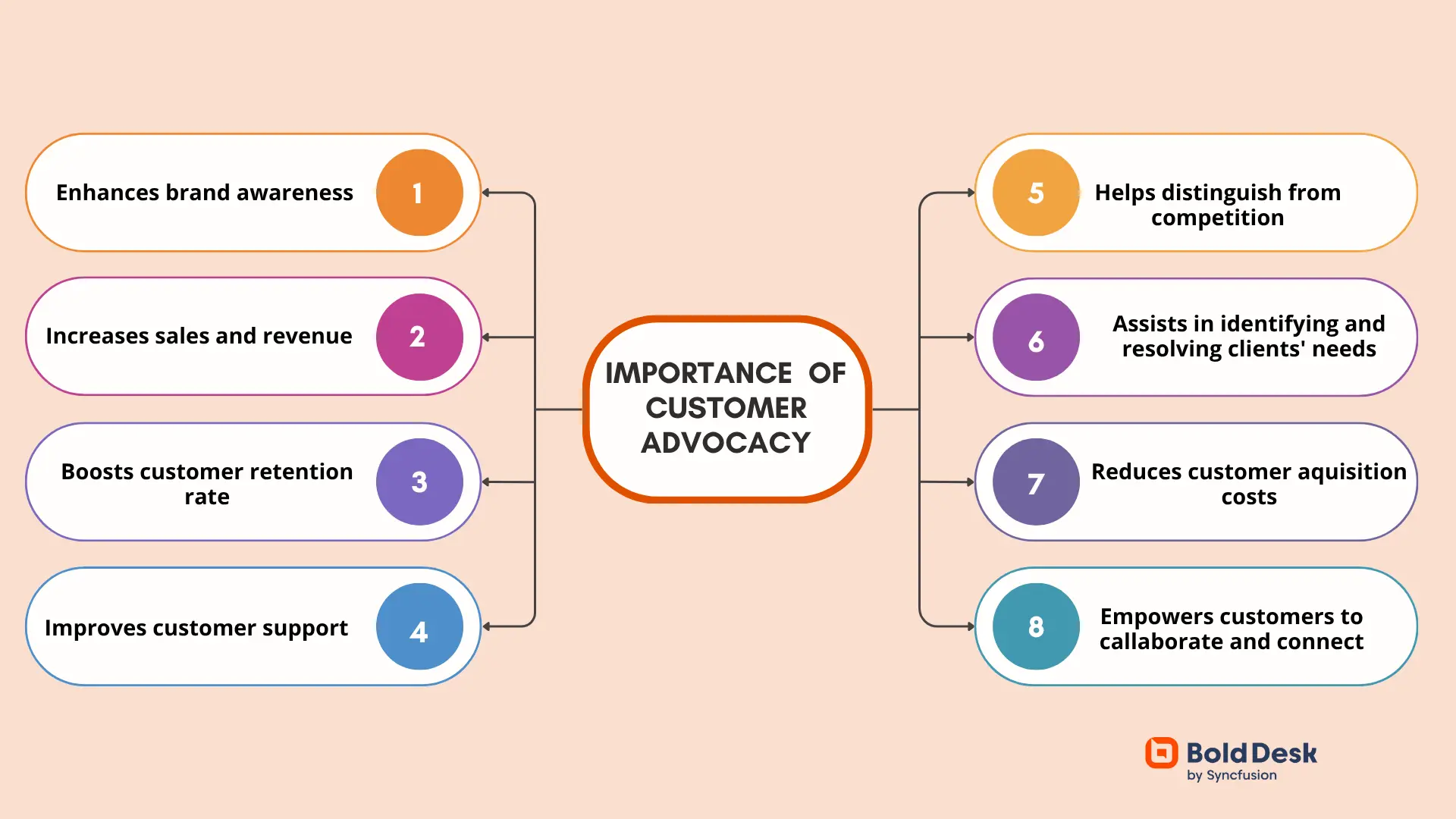 Benefits of customer advocacy