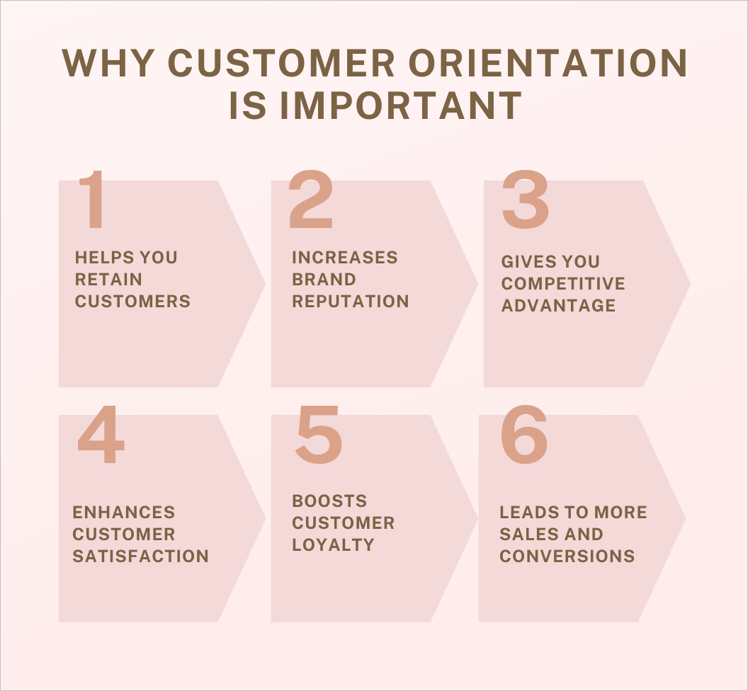 Customer orientation benefits