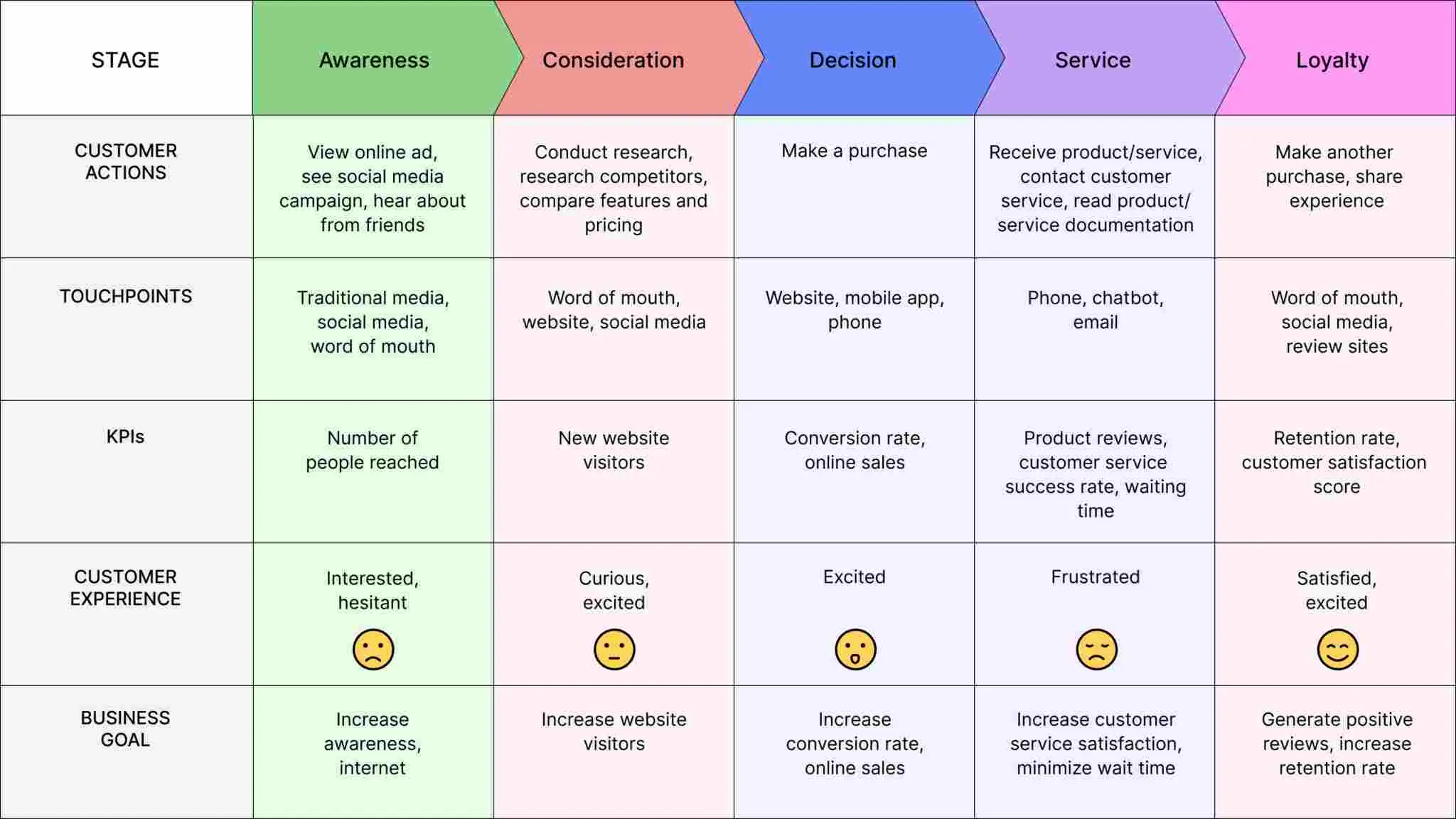 customer journey map