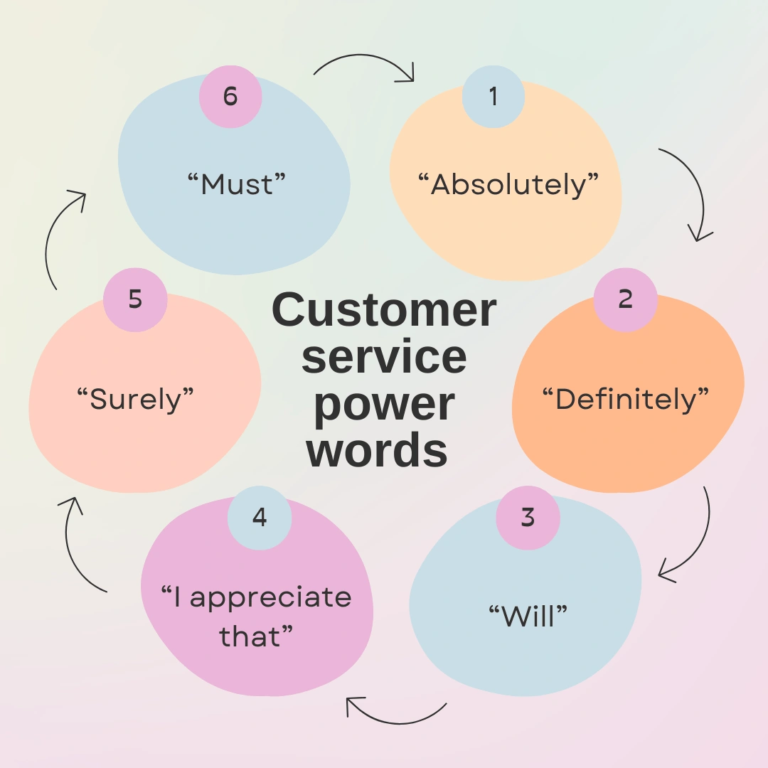 Power words for customer service