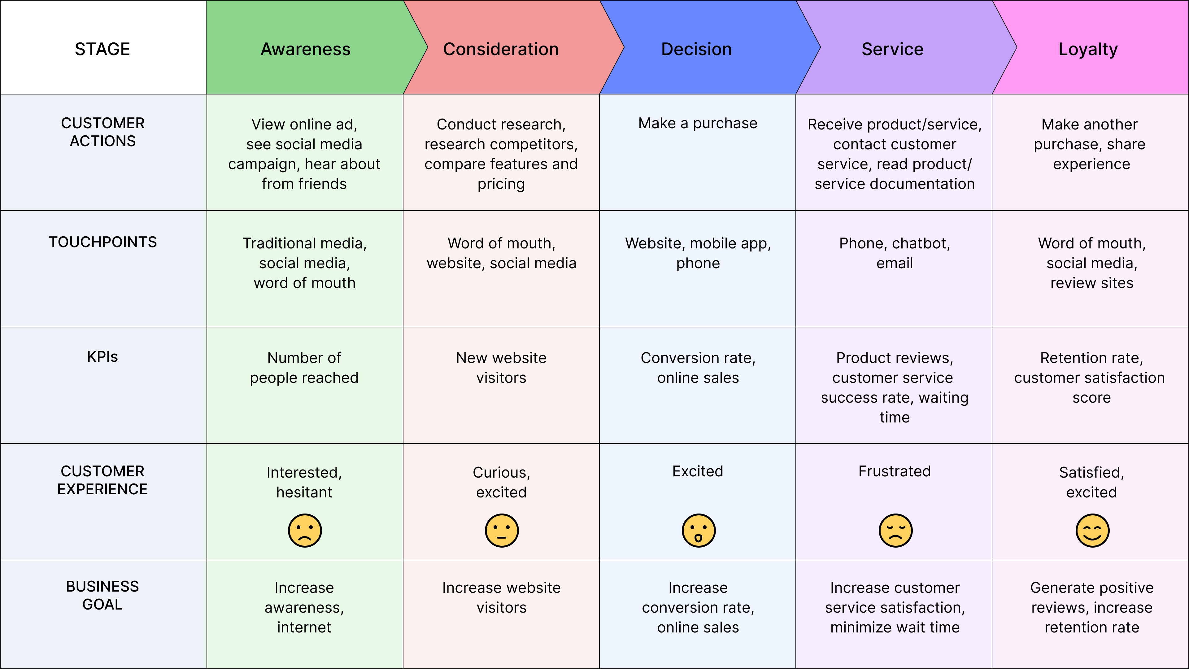 customer journey map