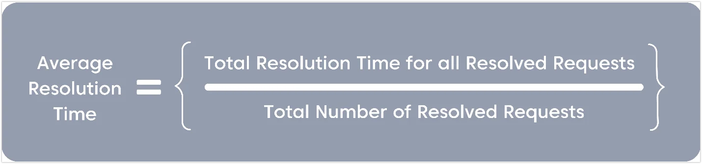 Average Resolution Time