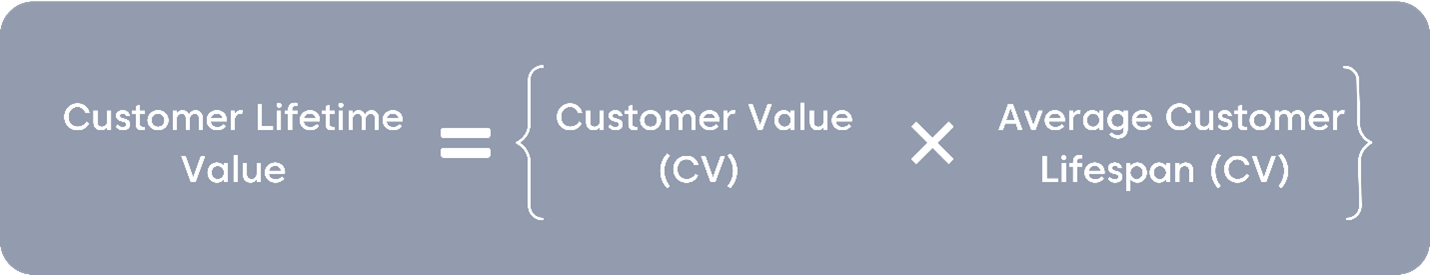 Customer lifetime value