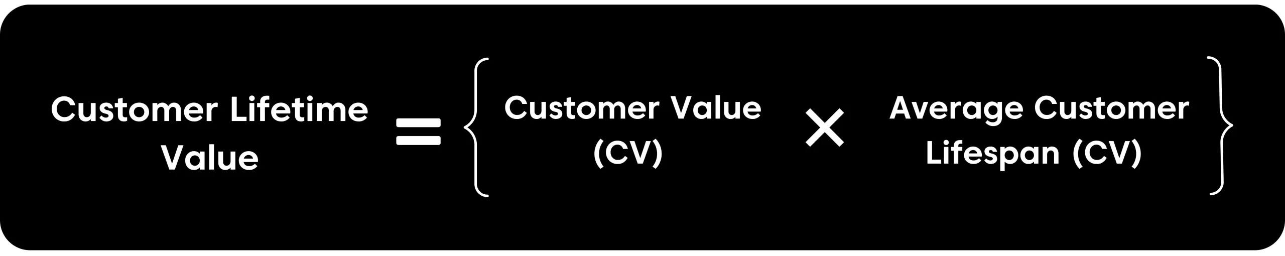 Customer Lifetime Value formula for measuring customer profitability over time.
