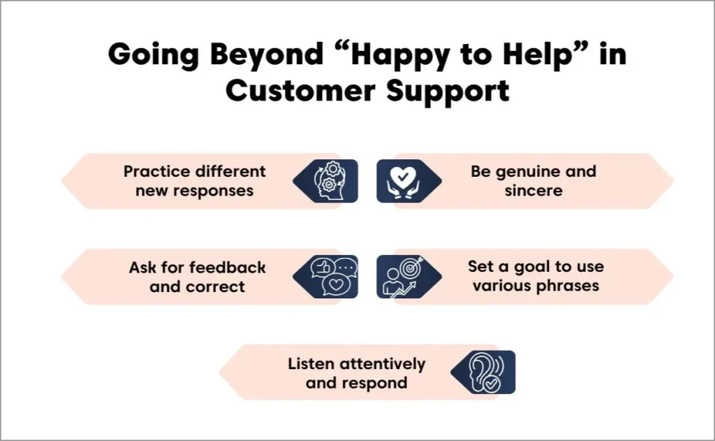 Infographic showing five ways to improve customer support communication beyond saying “Happy to Help.”