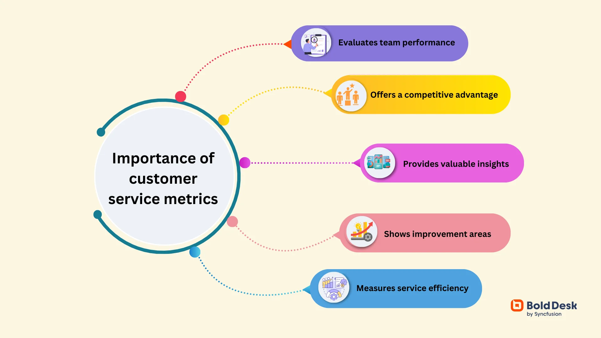 Benefits of customer service metrics